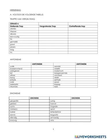 Taal hersiening Graad 7