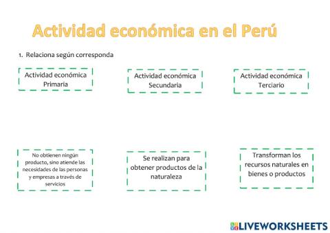 Actividades económicas en el Perú