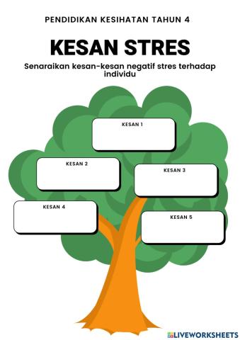 Pendidikan kesihatan tahun 4 - kesan stres