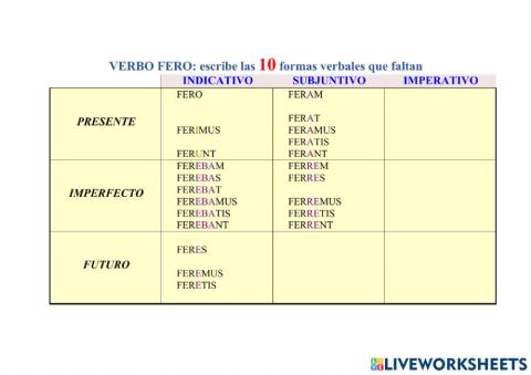 Verbo FERO, tema de presente ACTIVO