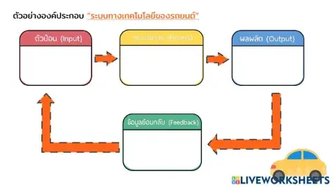 ระบบทางเทคโนโลยี