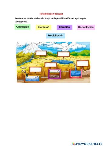 Potabilización del agua