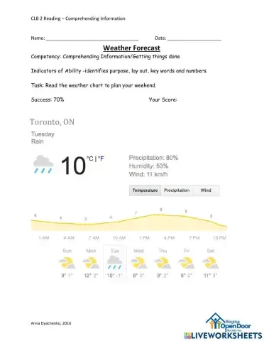 Reading Weather Forecast