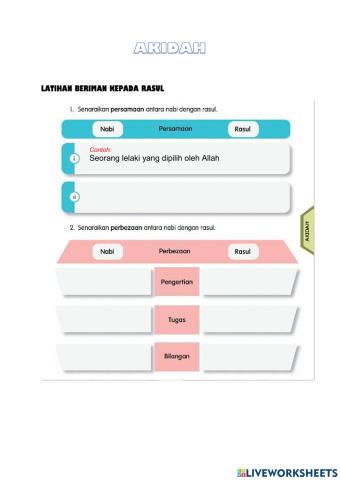 Persamaan-perbezaan nabi dan rasul