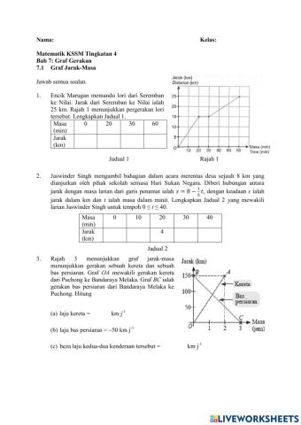 7.1 Graf Gerakan-Latihan 1