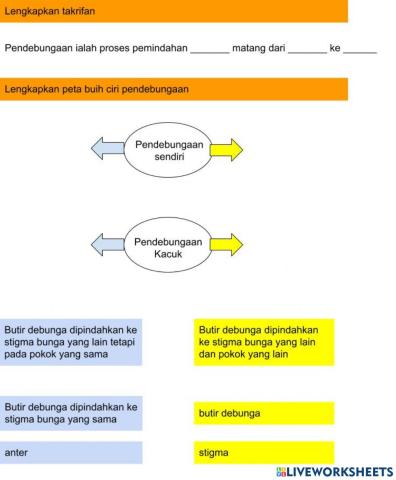 4.7.2.2 Jenis pendebungaan