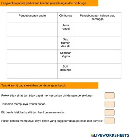 4.7.2.3 Agen pendebungaan dan kelebihan pendebungaan kacuk