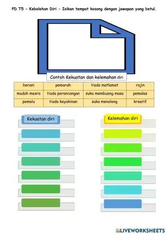Contoh kekuatan dan kelemahan potensi diri