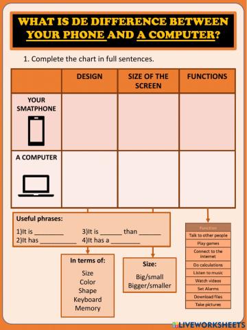 Comparison between Smartphone and computer
