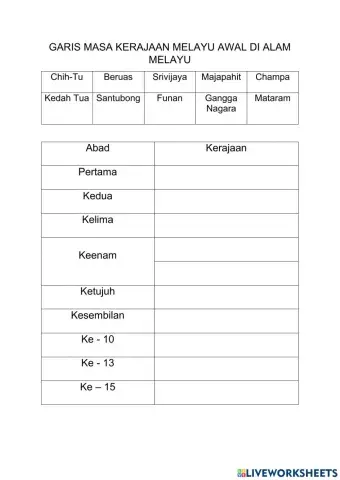 Garis Masa Kerajaan Melayu Awal di Alam Melayu