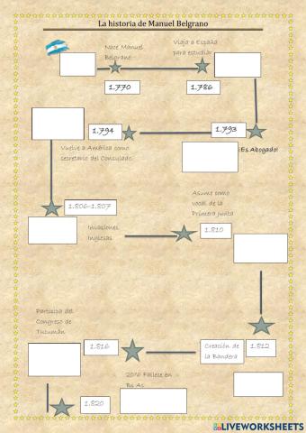 La vida de manuel belgrano