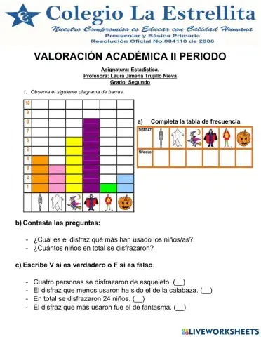 Valoración IIP Est 2°