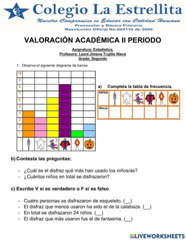 Valoración IIP Est 2°