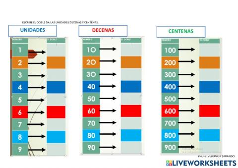 El doble de las unidades, decenas, centenas