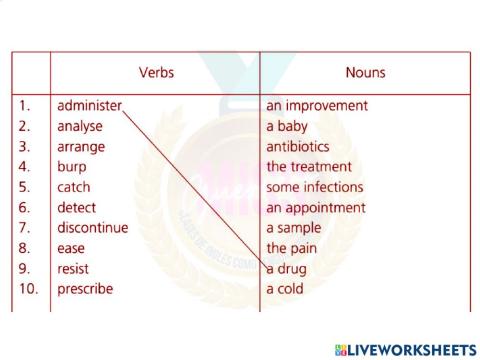 Verb partnerships med