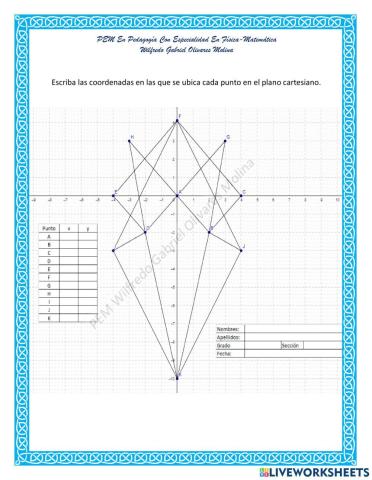 Ubicación de Puntos en el Plano Cartesiano