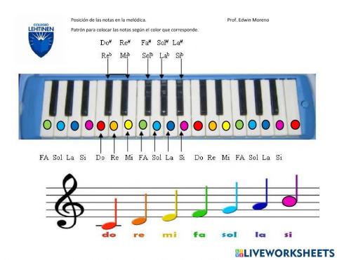 Melodica y sus notas