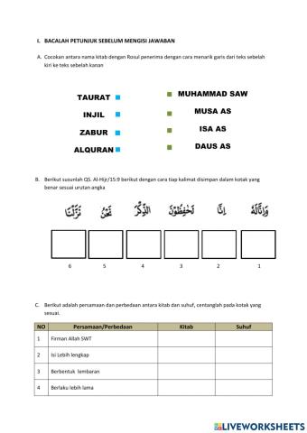 Iman Kepada Kitab Allah