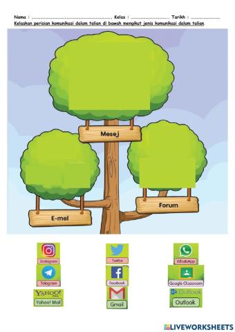 Perisian komunikasi dalam talian di bawah mengikut jenis komunikasi dalam talian