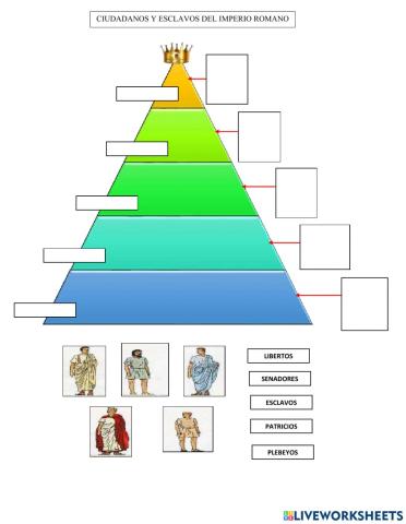 Ciudadanos y esclavos del imperio romano
