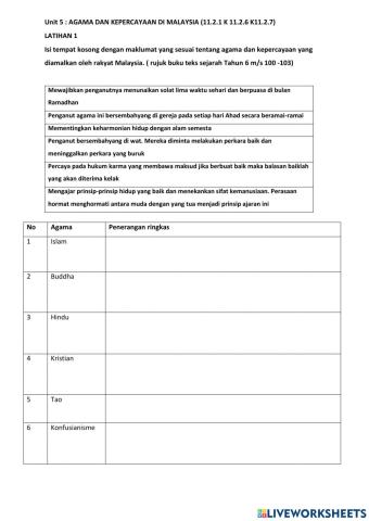 Sejarah tahun 6 unit 5