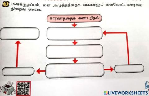 கலங்காதே மனமே