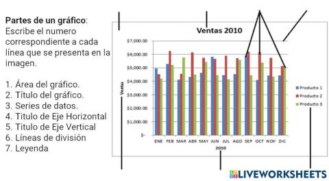 Partes de un gráfico
