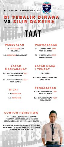 Nota novel di sebalik dinara & silir daksina