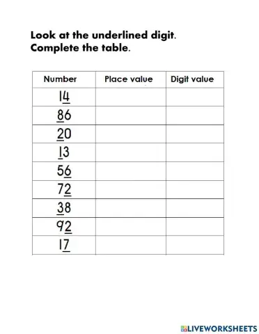 Place value and digit value