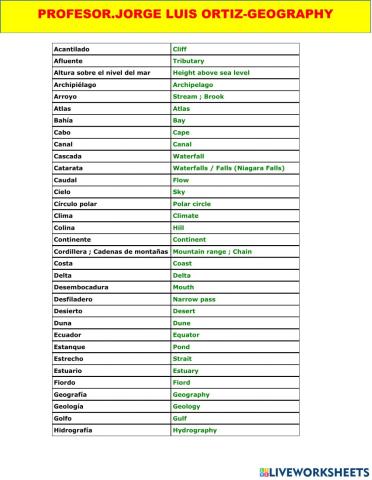 Geography vocabulary