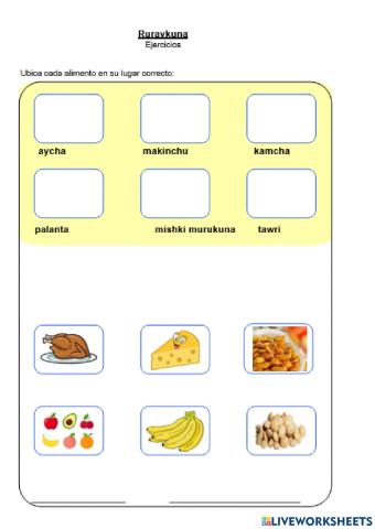 Mikunakunamanta-Los alimentos