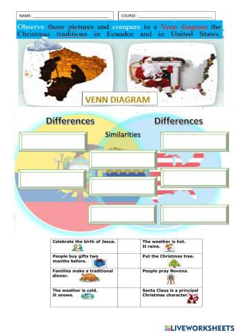 Venn diagram of christmas traditions