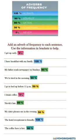 Adverbs of frequency