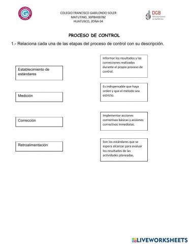 El proceso de control