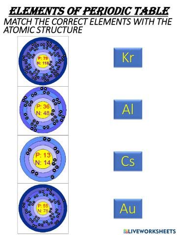 Elements of Periodic Table