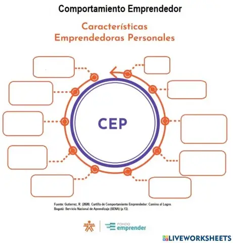 Caracteristicas Emprendedoras Personales