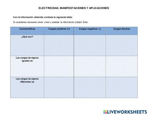 Electricidad, manifestaciones y aplicaciones