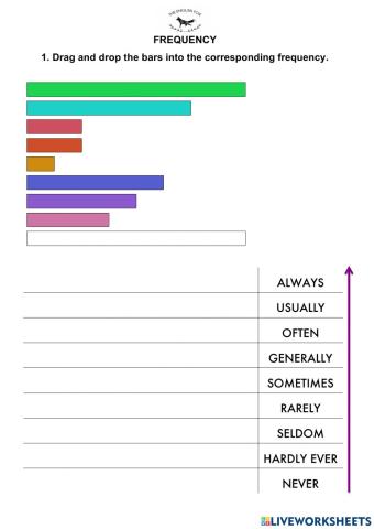 ADVERBS of Frequency