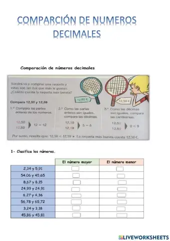 Comparación de números decimales