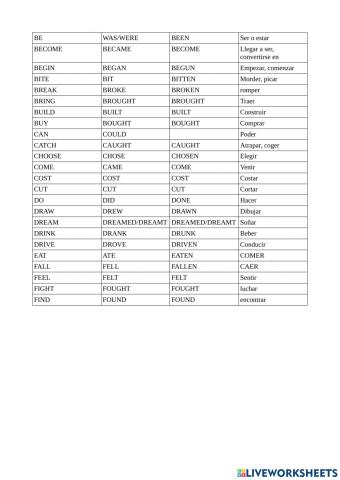 Irregular verbs group 1
