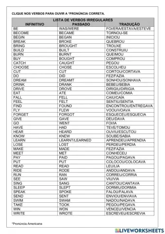 Pronúncia do Passado dos verbos Irregulares