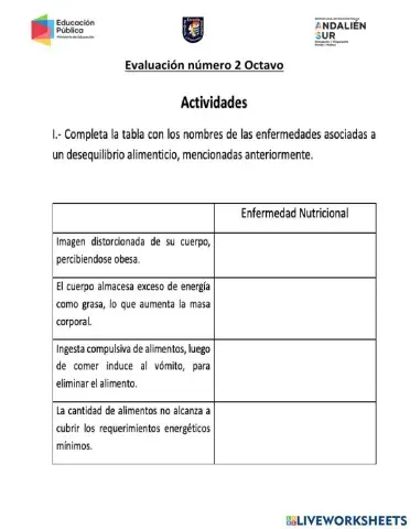 Trastornos alimenticios