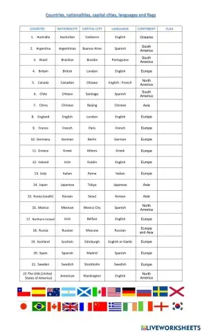 Countries and nationalities flags