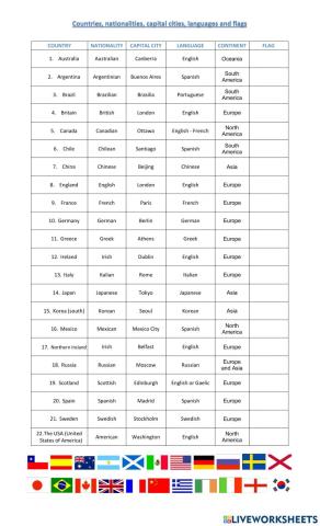 Countries and nationalities flags