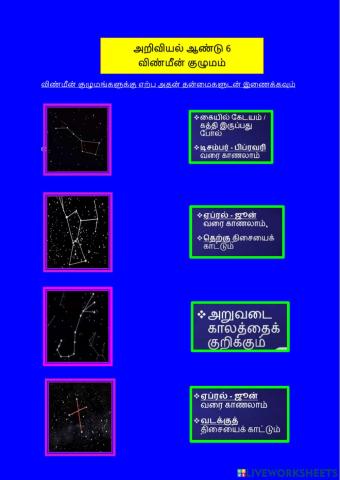 அறிவியல் விண்மீன் குழுமம் தன்மைகள்