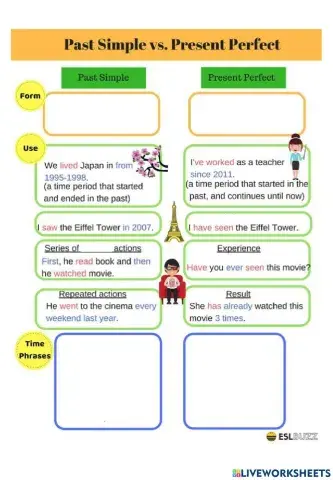 Present perfect vs Past Simple