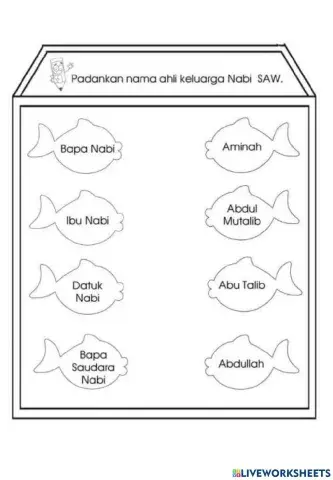 Keluarga nabi muhammad saw