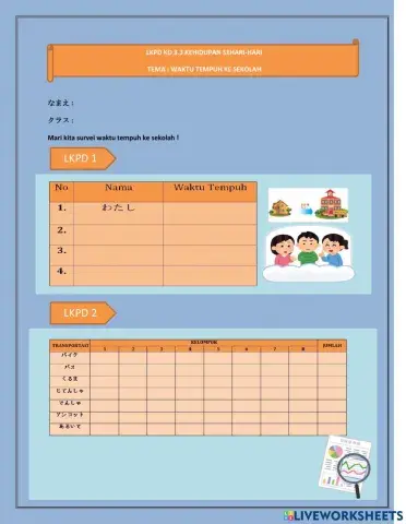 KD 3.3 Waktu tempuh ke sekolah