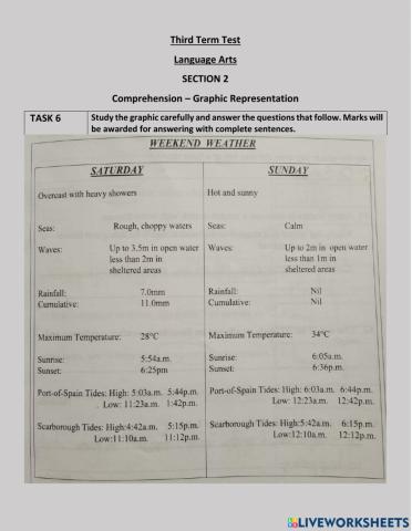 Comprehension - Graphic Representation
