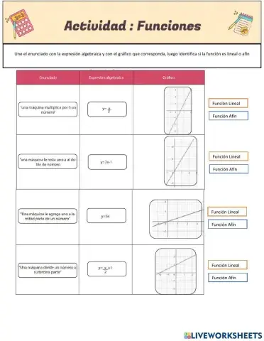 Función afín y lineal